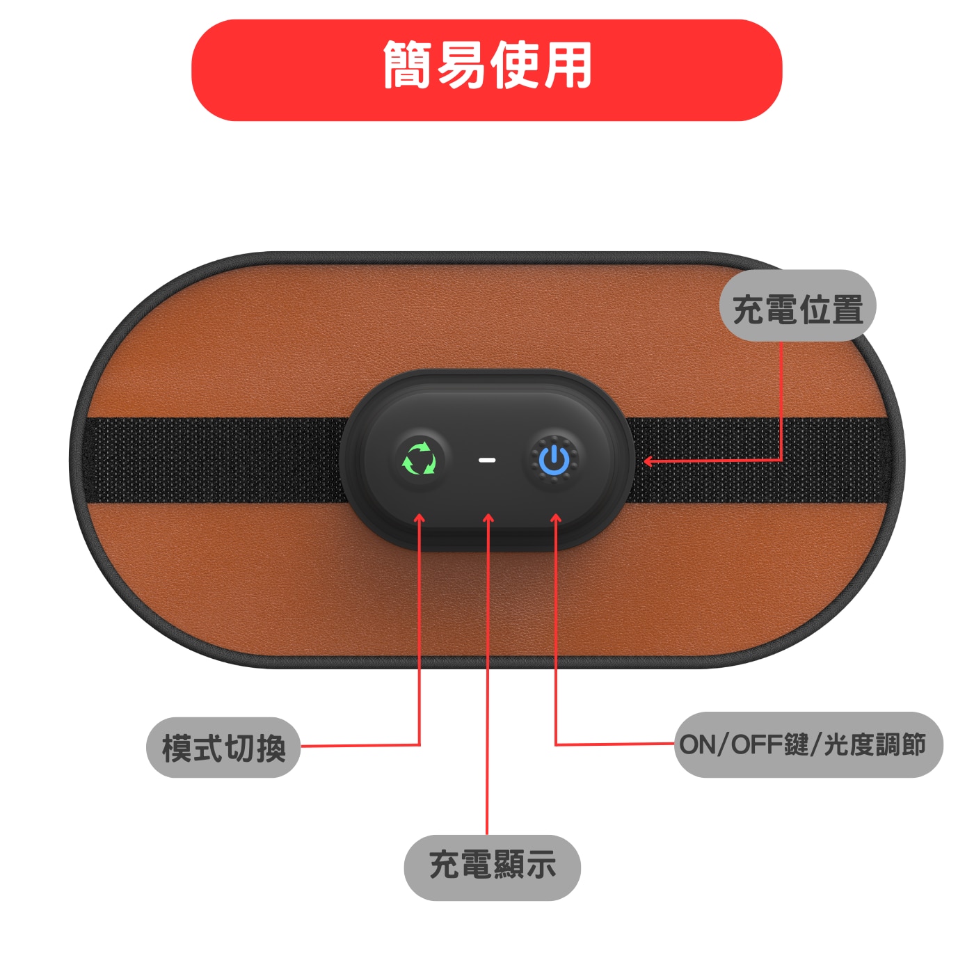 Meds Support 無線紅光治療隨身貼